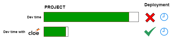 cloe_shorter_dev_cycle